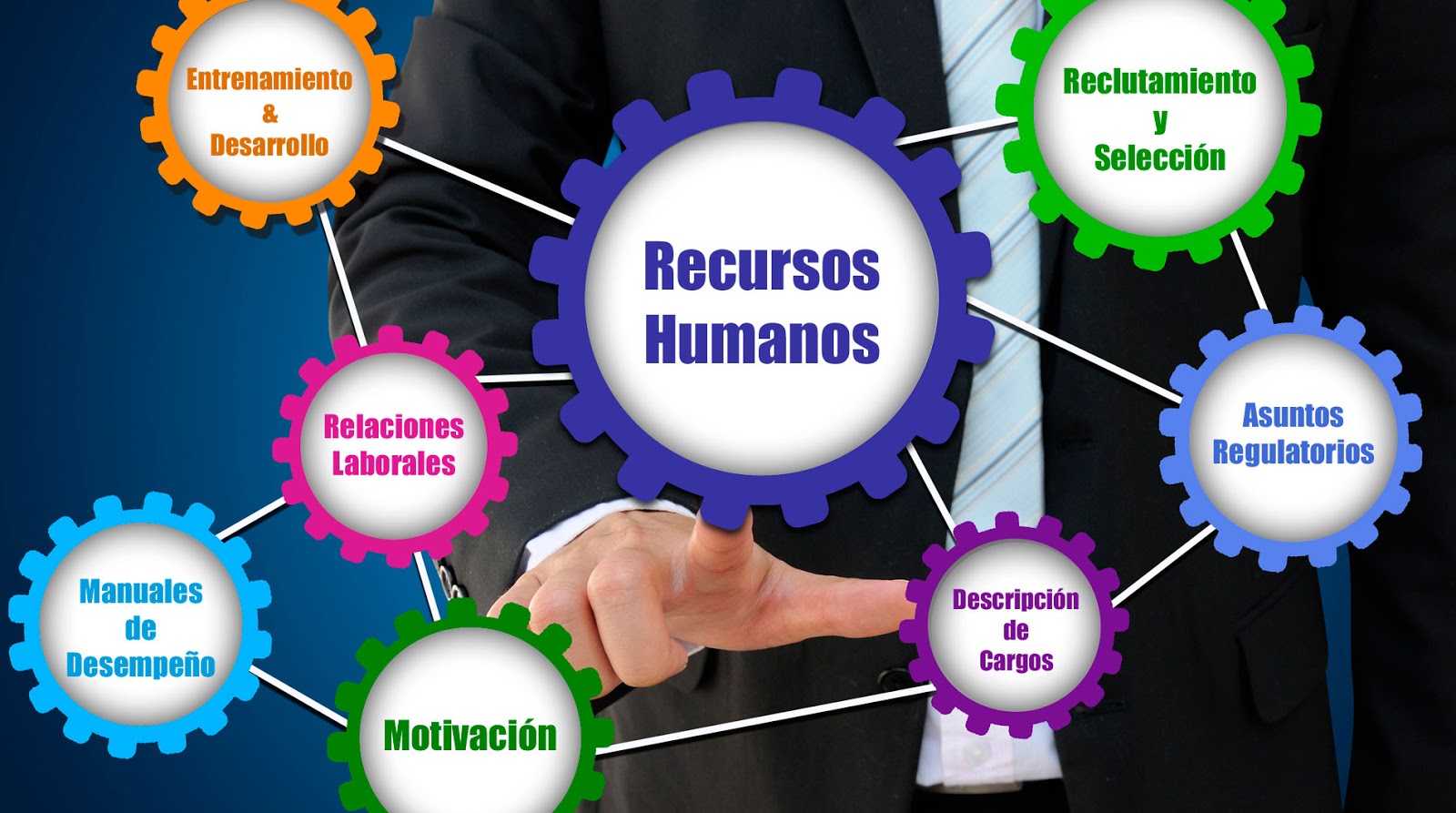 Projeto de RH e Cultura